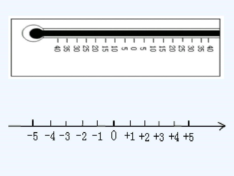 数学人教版七年级上册数轴.2.2 -数轴_第5页