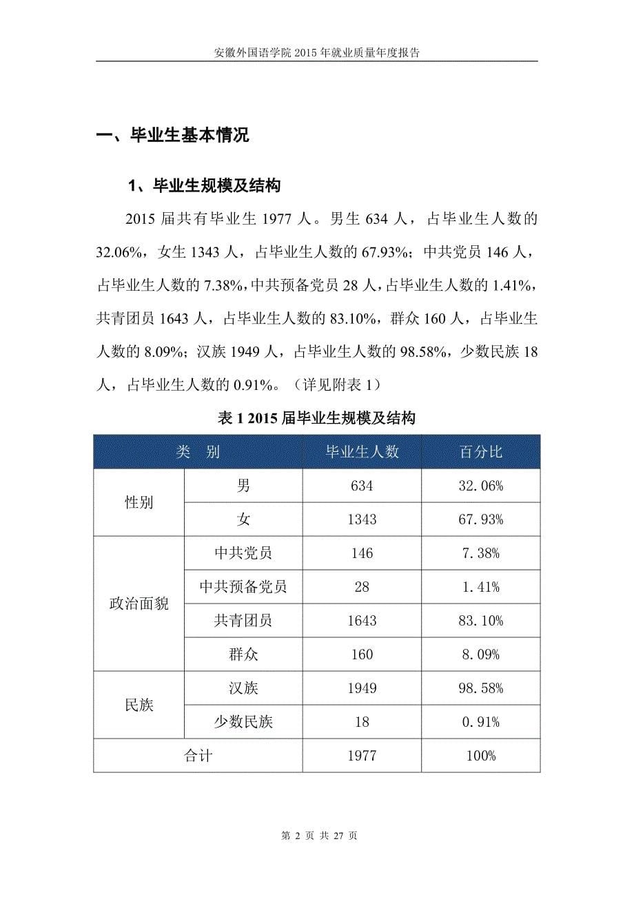 安徽外国语学院2015年就业质量年度报告_第5页