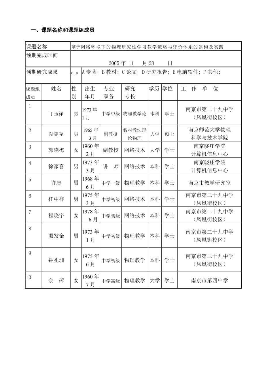 中国教育学会“十五”课题“基于网络环境下的研究性学习教学策略及评价体系研究”_第3页