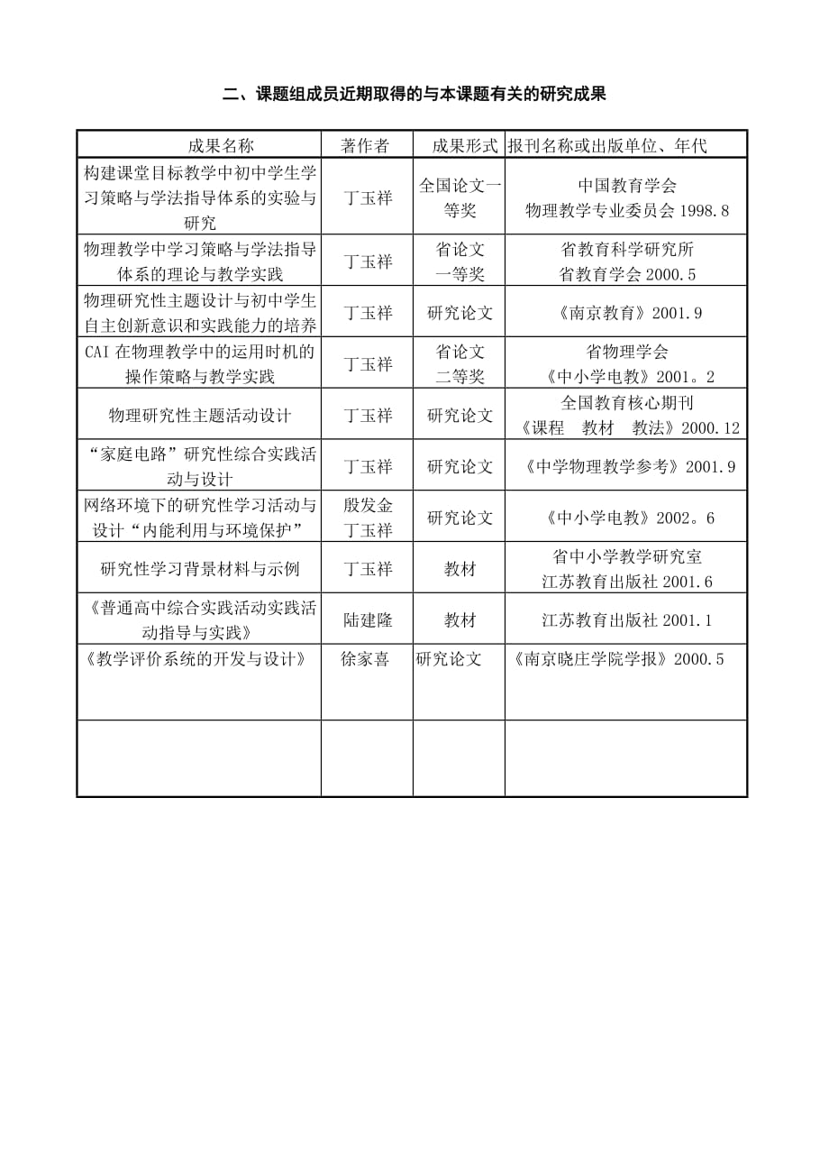 中国教育学会“十五”课题“基于网络环境下的研究性学习教学策略及评价体系研究”_第4页