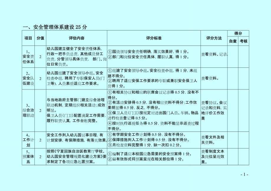 宁夏回族自治区安全管理规范化考核评估(幼儿园使用).doc_第2页