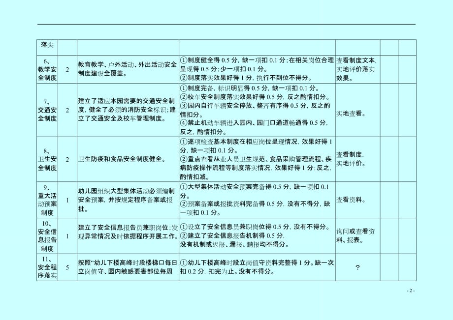 宁夏回族自治区安全管理规范化考核评估(幼儿园使用).doc_第3页