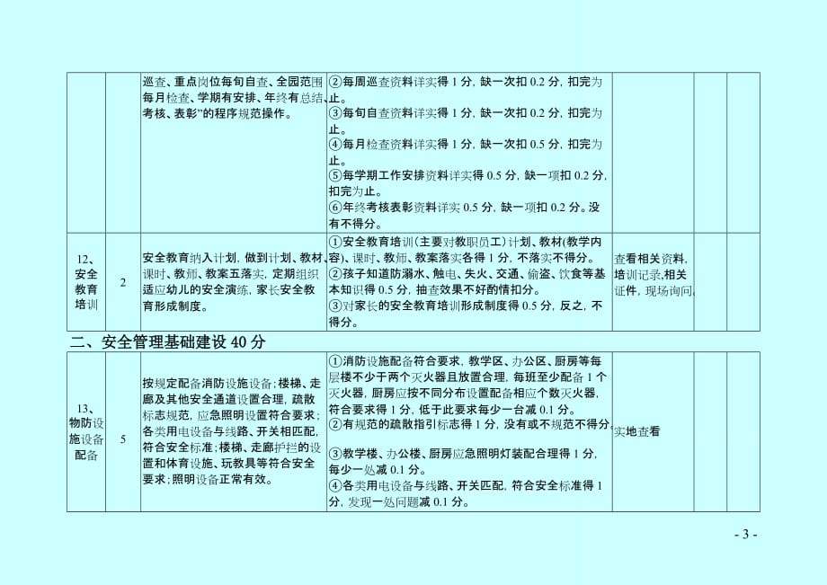 宁夏回族自治区安全管理规范化考核评估(幼儿园使用).doc_第4页