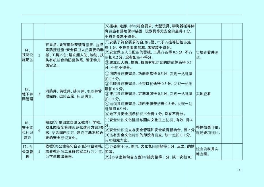 宁夏回族自治区安全管理规范化考核评估(幼儿园使用).doc_第5页