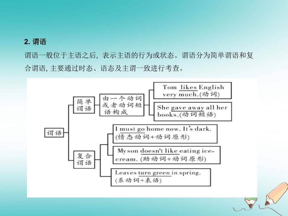 2018届中考英语专题复习 专题十四 简单句_第4页