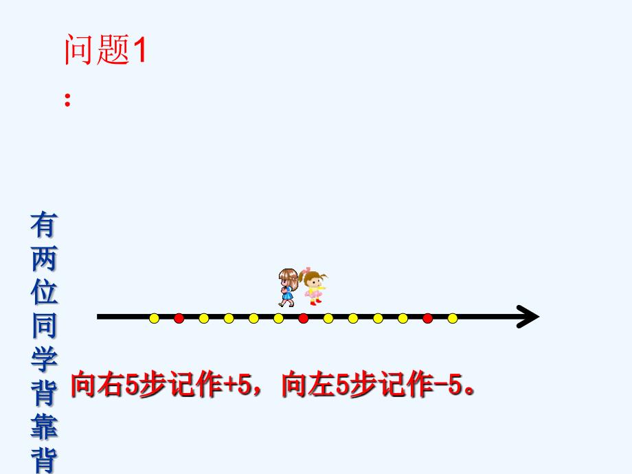 数学人教版七年级上册1.2 .1 相反数_第2页