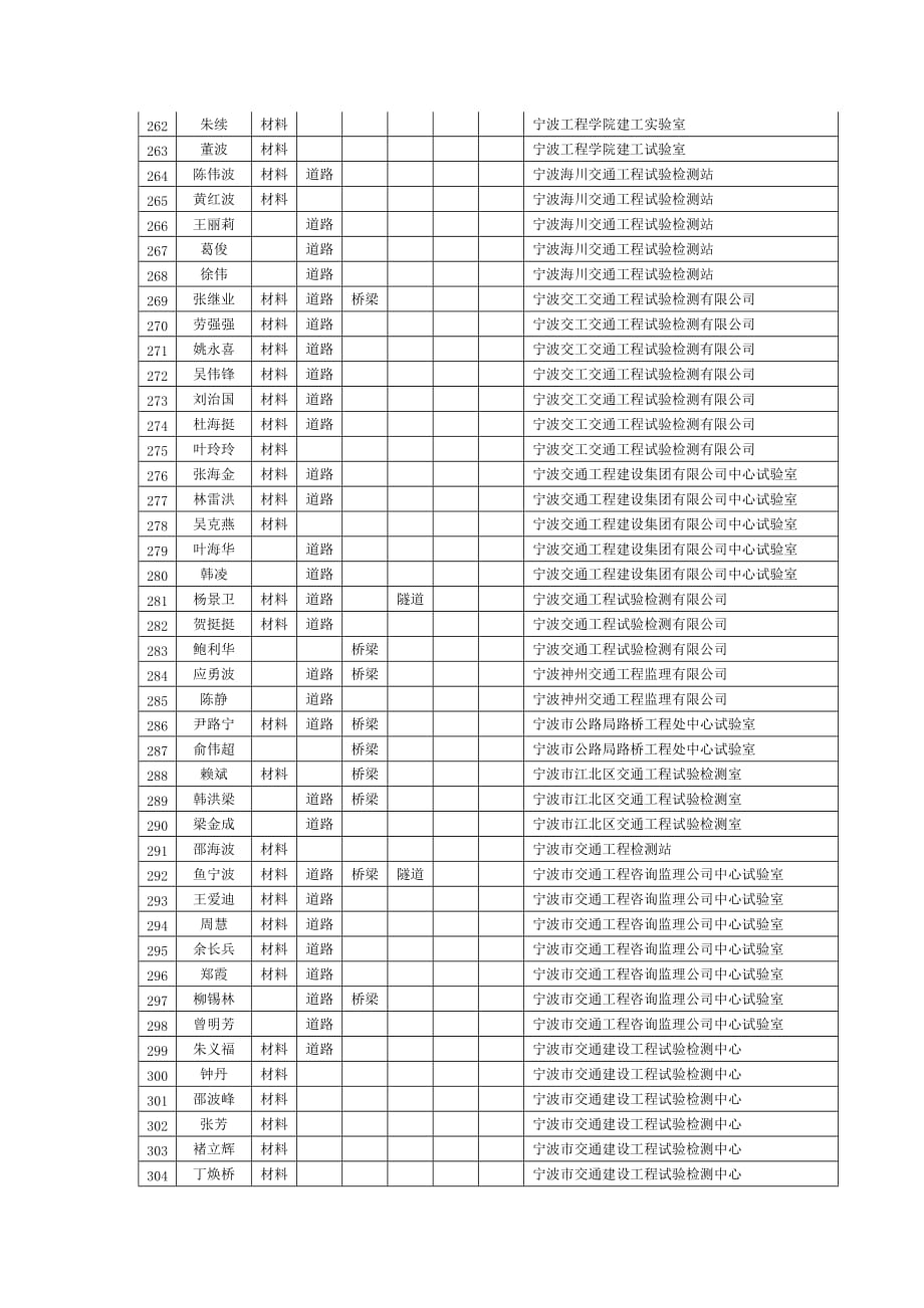 宁波工程学院建工实验室.doc_第1页