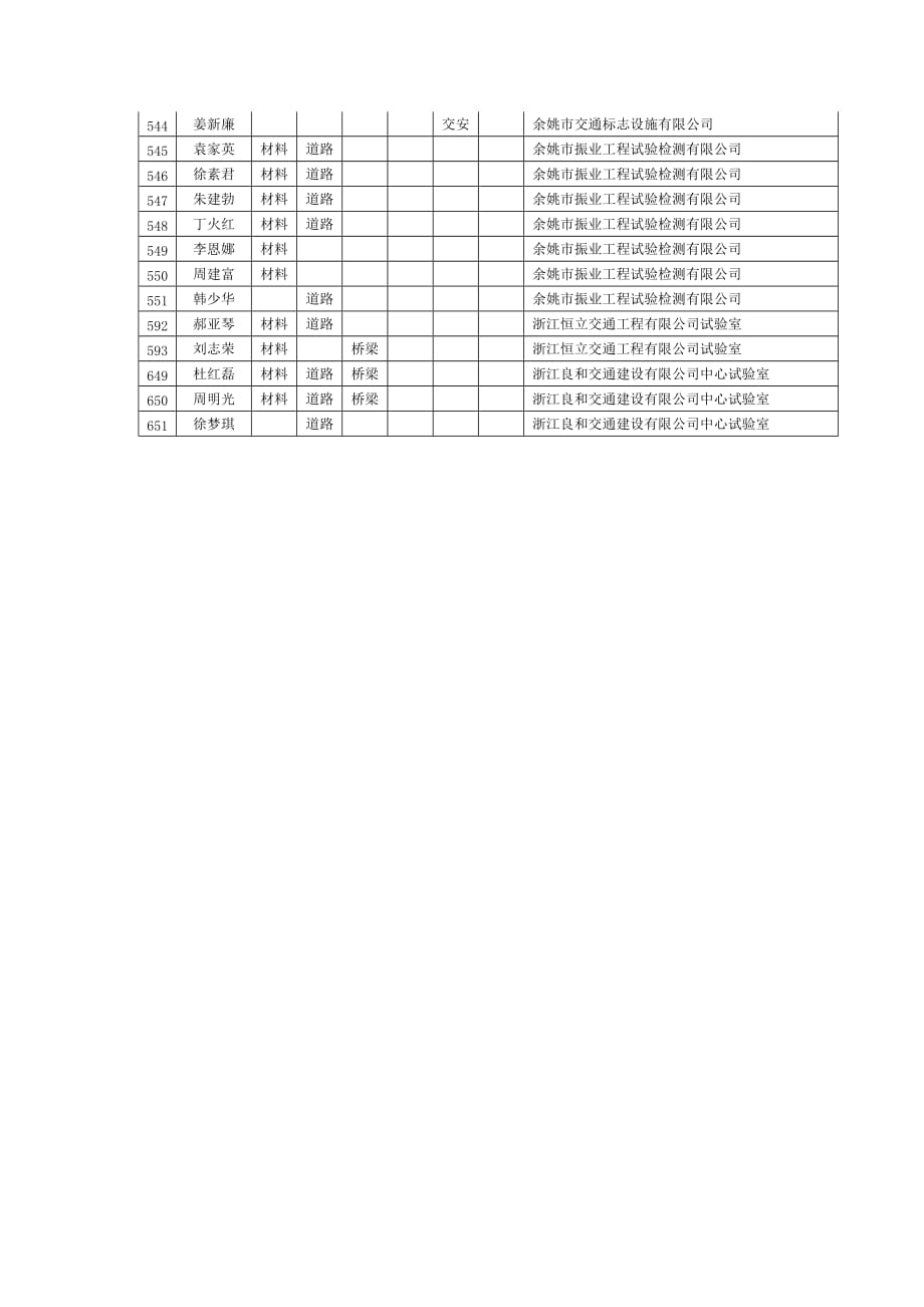 宁波工程学院建工实验室.doc_第3页