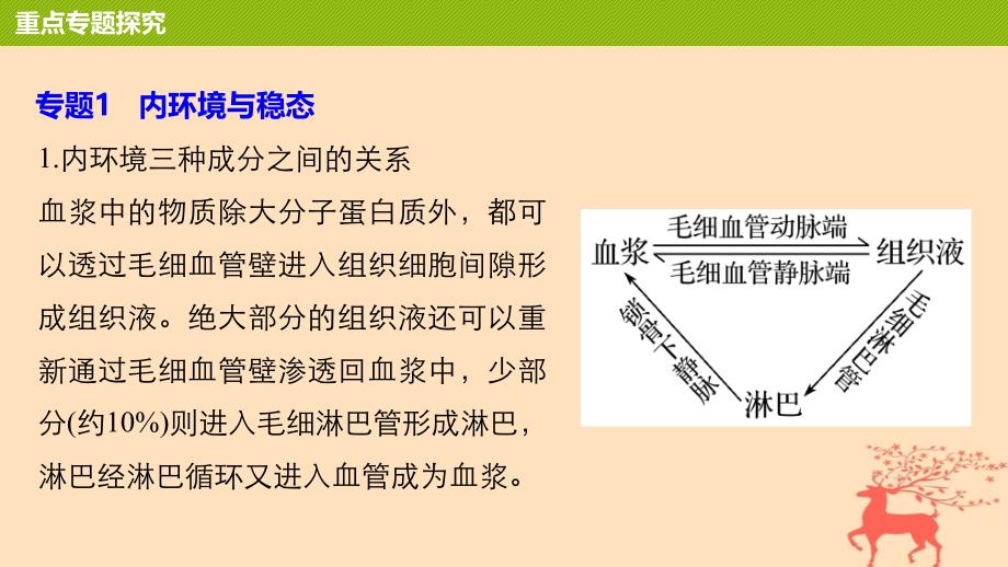 2018-2019版高中生物 第一单元 生物个体的稳态与调节 第二章 动物稳态维持及其意义章末整合中图版必修3_第4页