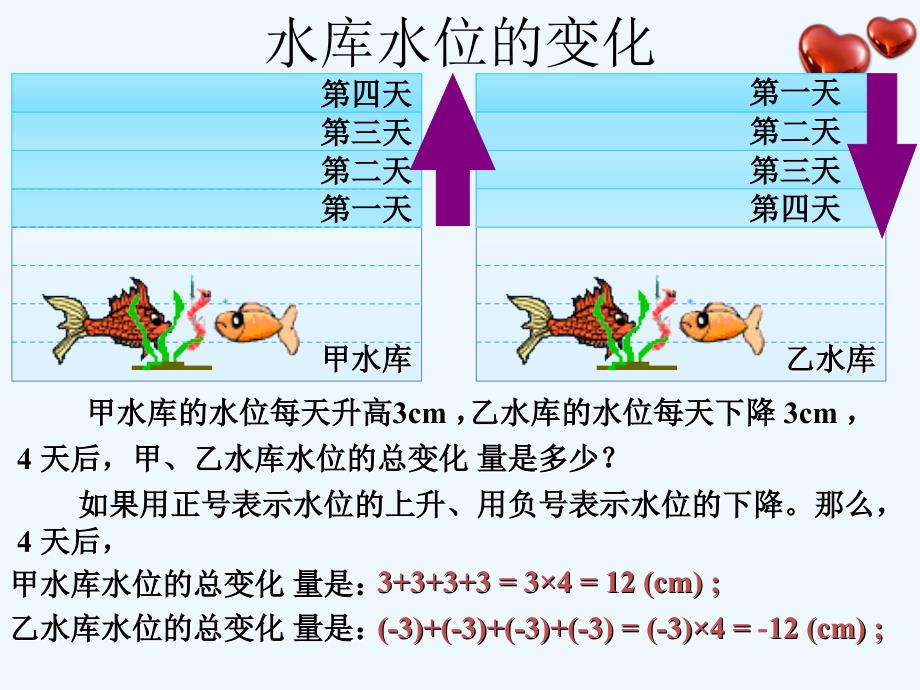 数学人教版七年级上册1.4.1 有理数的乘法.4.1 有理数的乘法(曾志锋)_第2页