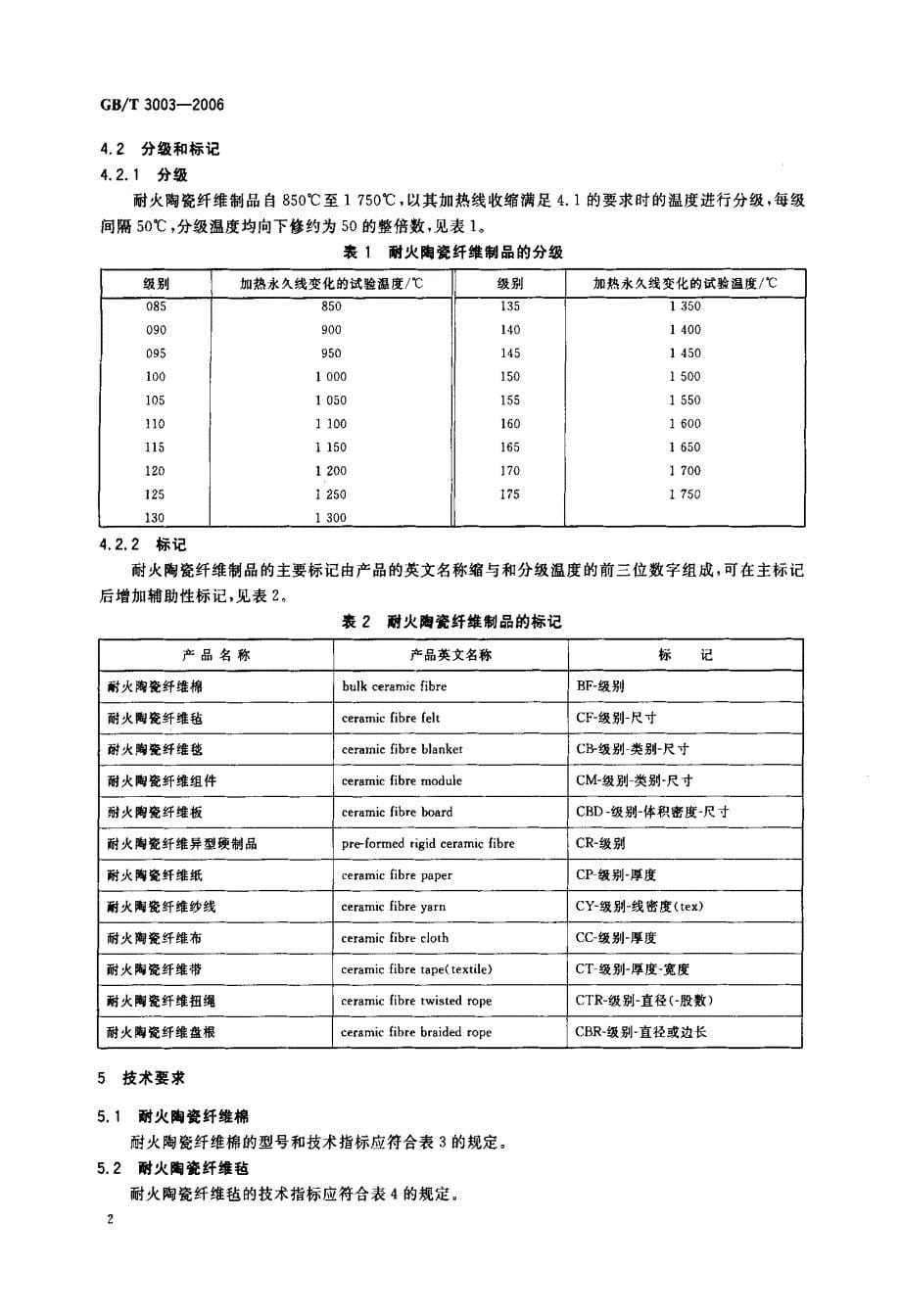 耐火材料陶瓷纤维及制品_第5页