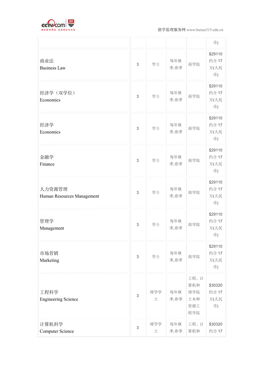 西澳大学商业和工程资产管理硕士_第4页