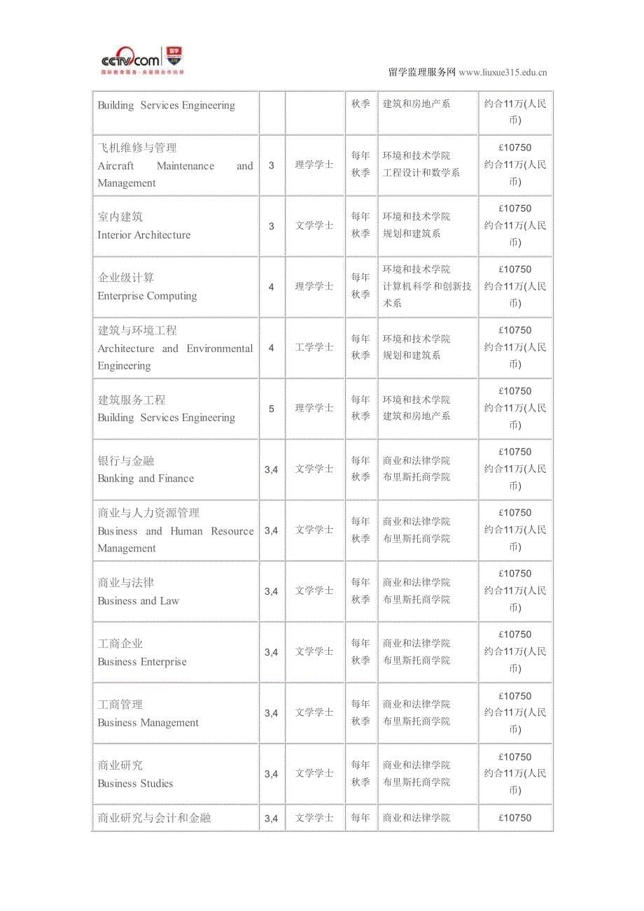 西英格兰大学专业会计学本科_第5页