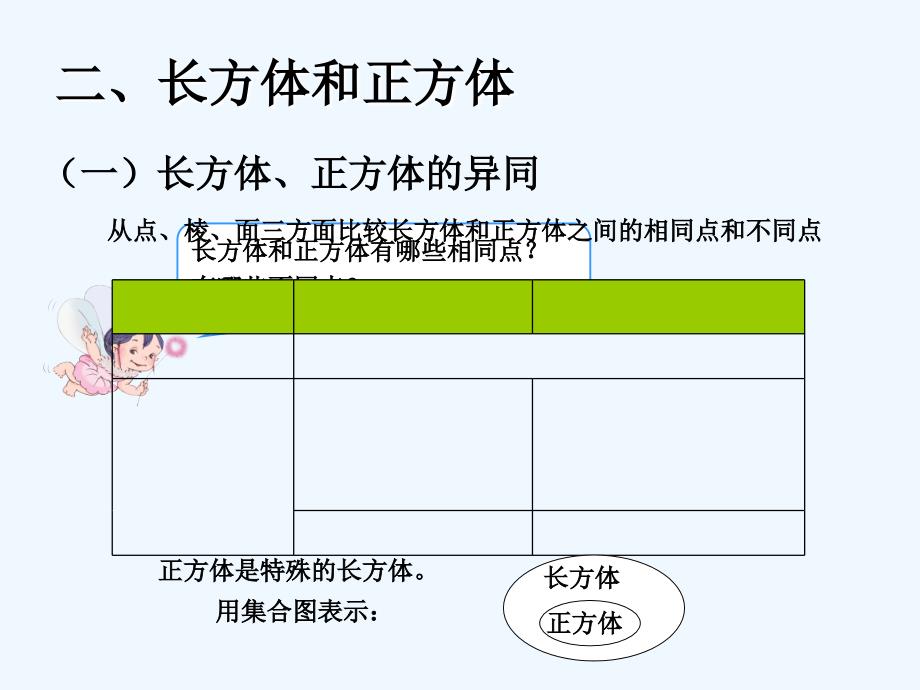 （精品教育）《图形与几何》课件3_第4页