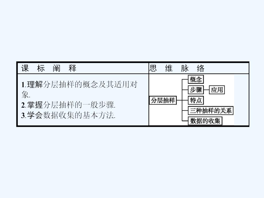 2017-2018学年高中数学第二章统计2.1.3分层抽样2.1.4数据的收集新人教b必修3_第2页