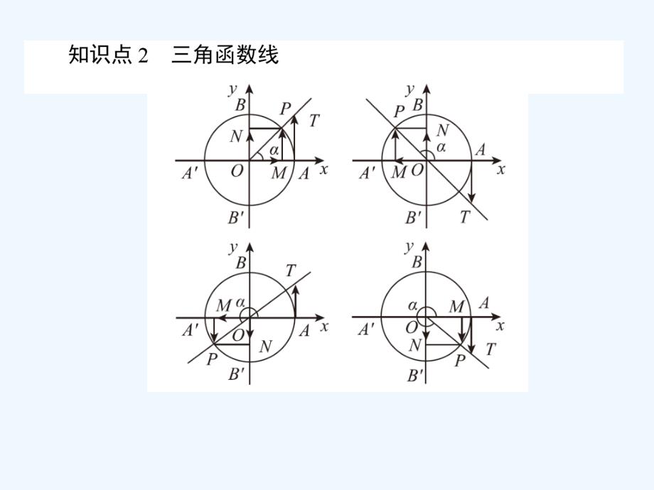 2017-2018学年高中数学第一章基本初等函（ⅱ）第4课时单位圆与三角函数线新人教b必修4_第4页