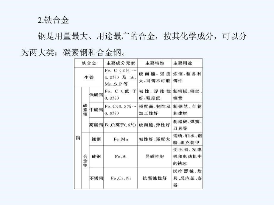 2017高中化学第3章金属及其化合物第3节几种重要的金属化合物新人教必修1_第5页