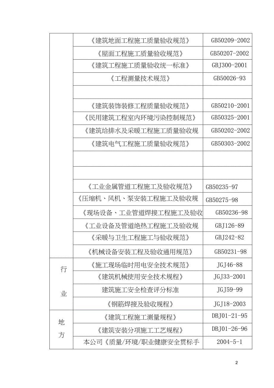 锅炉房改造工程施工施工组织设计方案_第5页