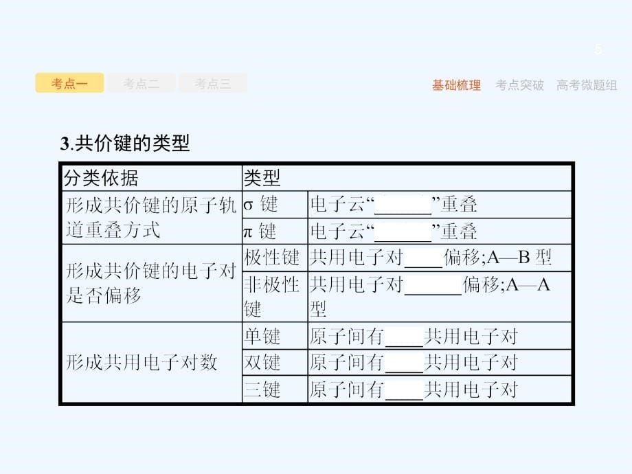 2017高考化学一轮复习 3.2 分子结构与性质 新人教版_第5页