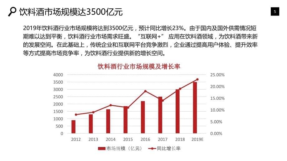 饮料酒行业分析报告竞争格局_第5页