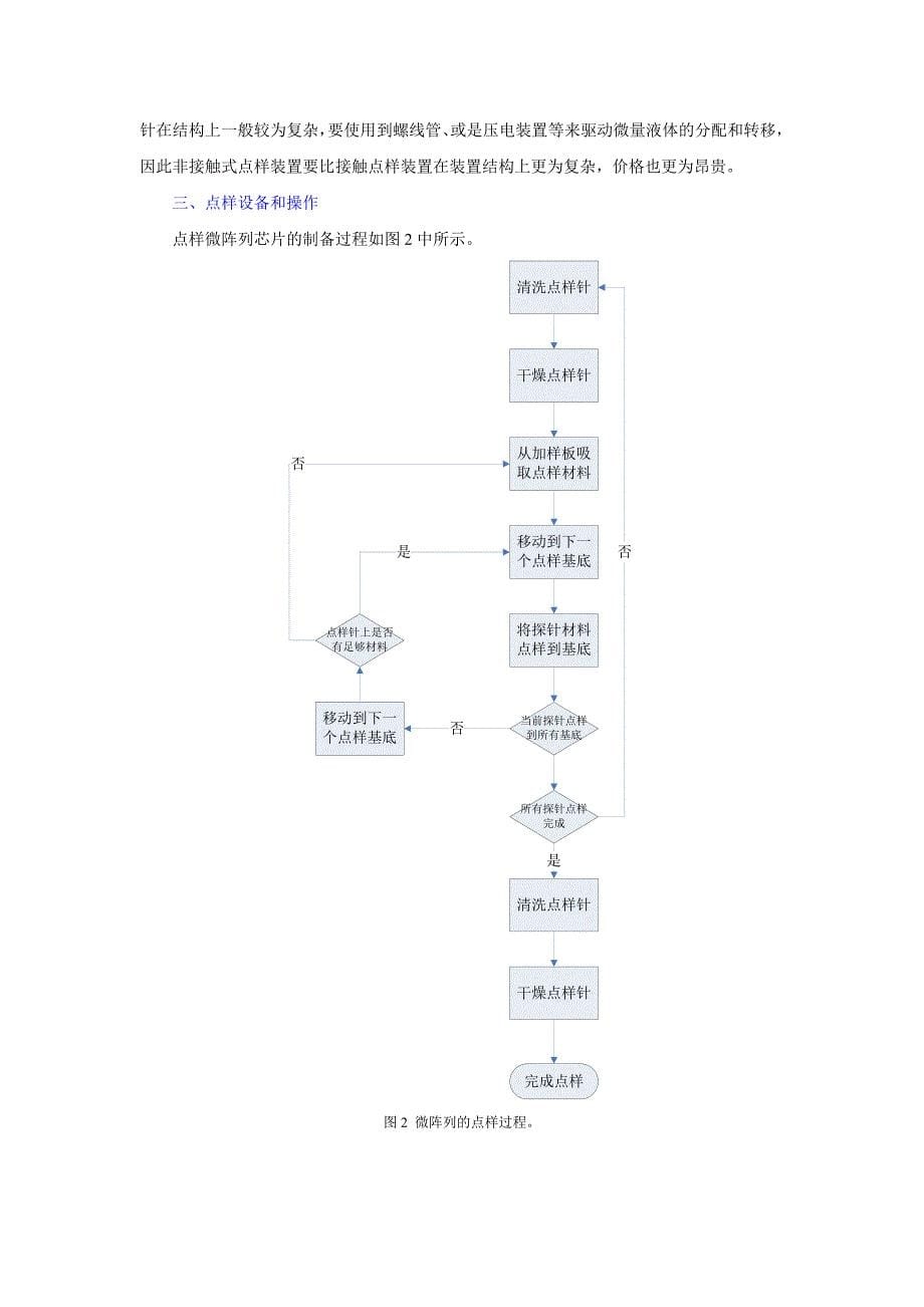 点样微阵列的制备._第5页