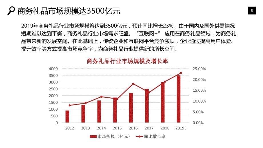 商务礼品行业市场调研发展趋势_第5页