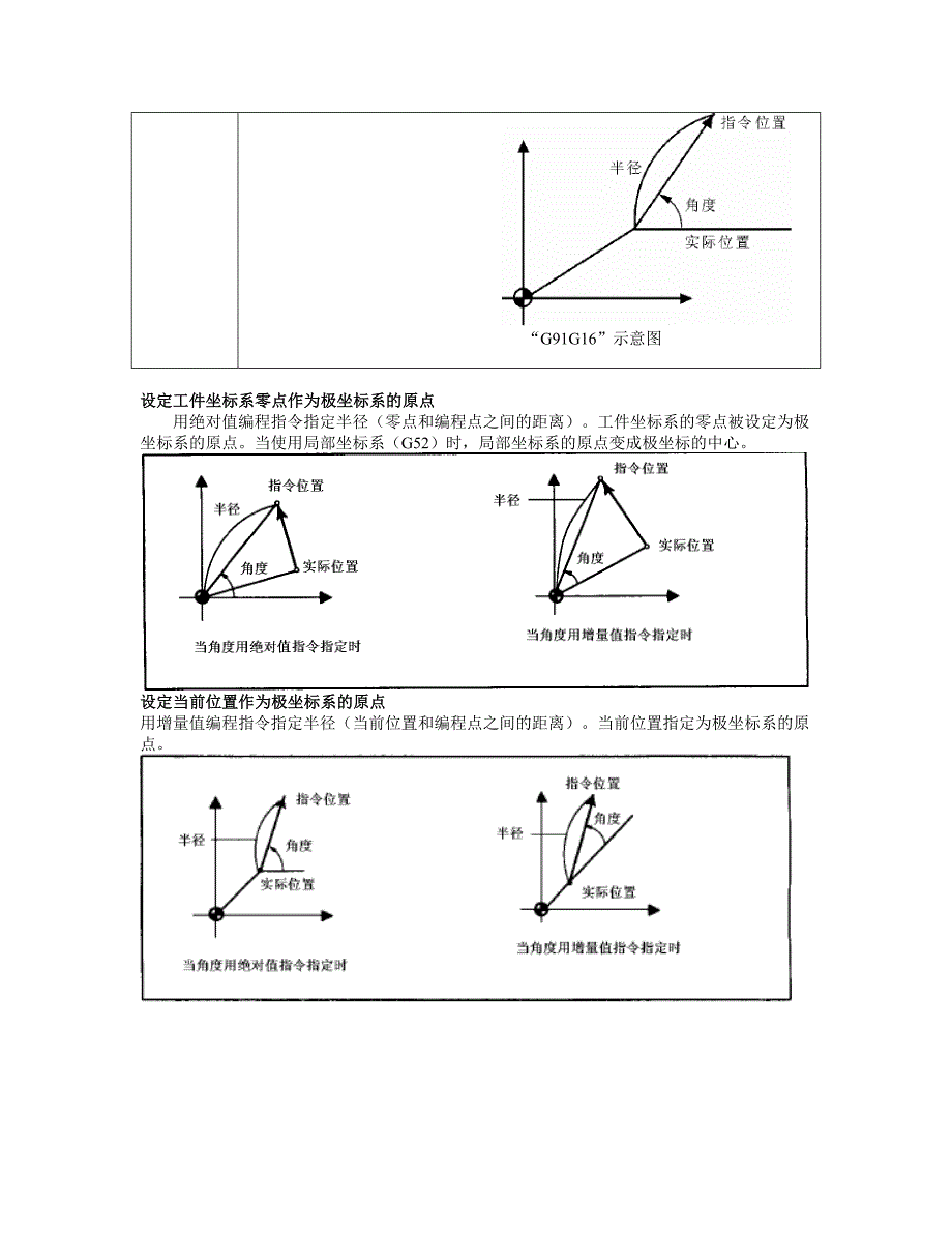 2016新编cnc特殊指令_第2页