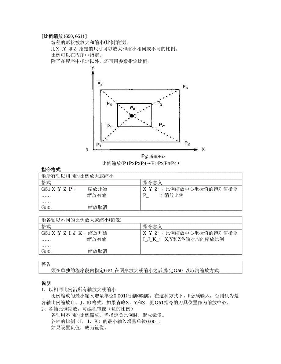 2016新编cnc特殊指令_第5页