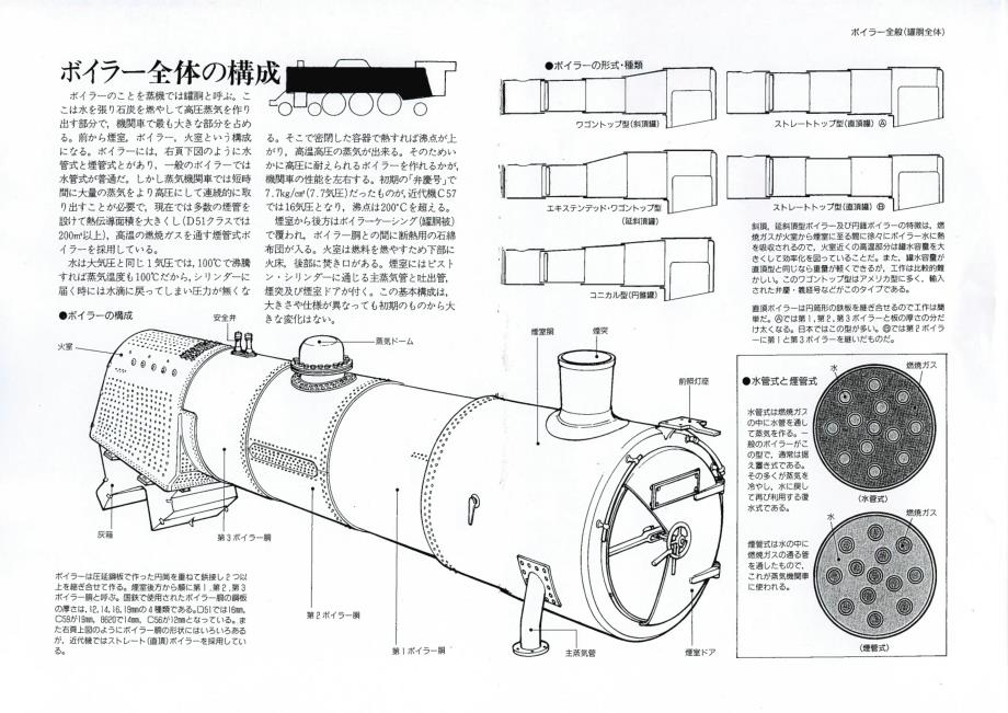 蒸汽机车构造与原理图说)_第4页