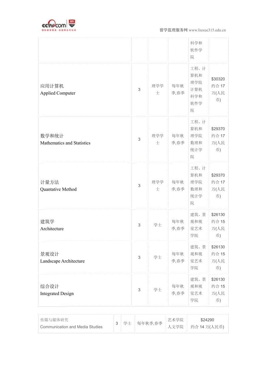 西澳大学景观设计硕士_第5页