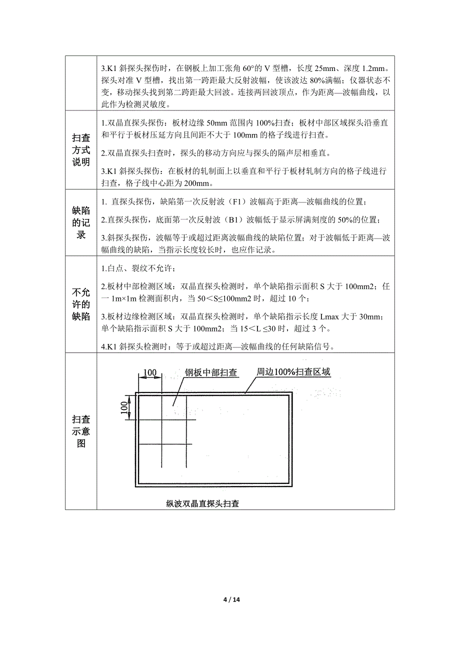 超声检测ut ⅱ级开卷考试内容+操作指导书例题_第4页