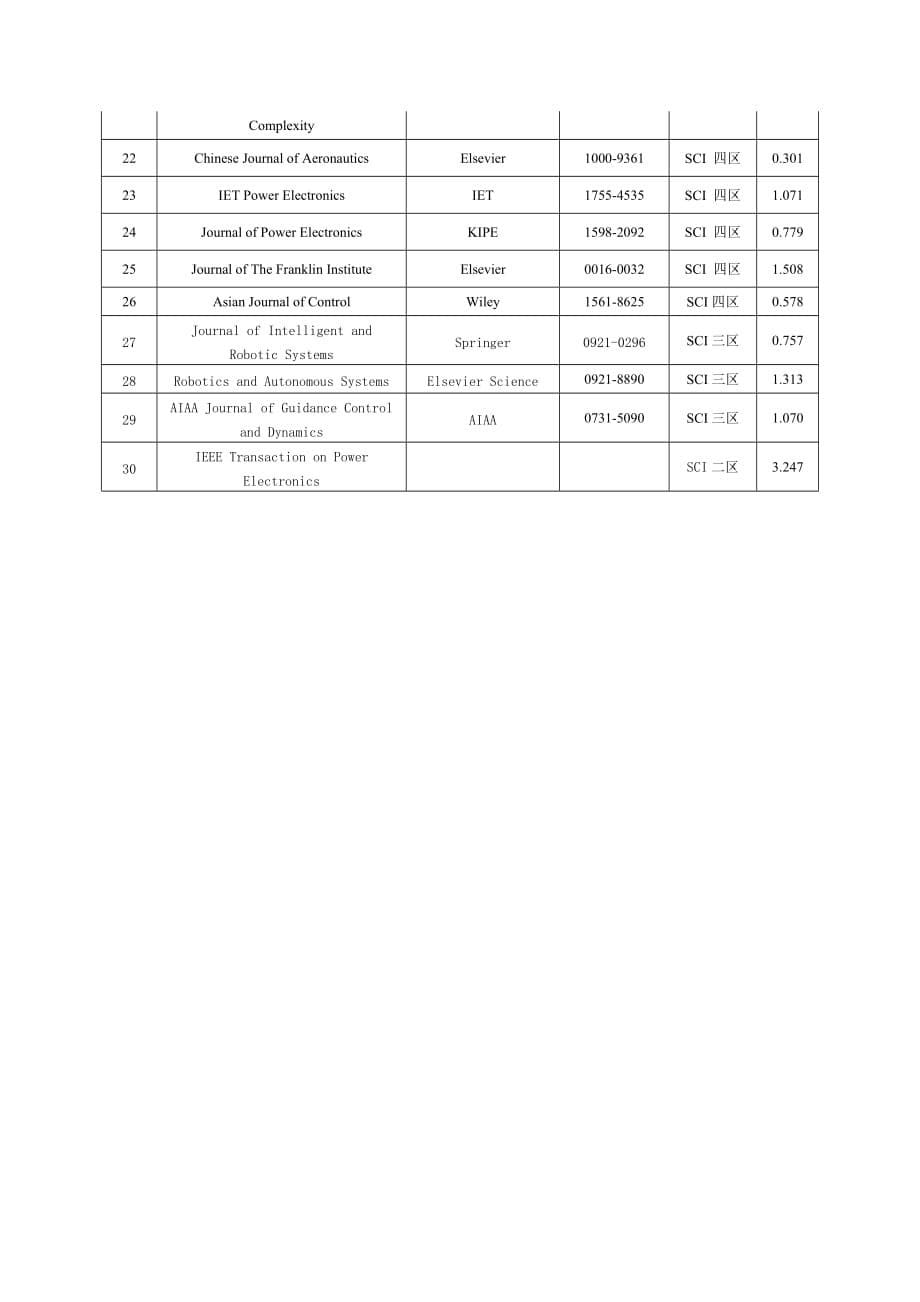 控制科学与工程发表论文要求_第5页