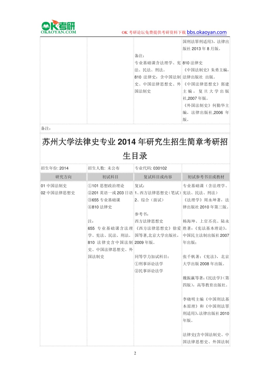 苏州大学法律史专业2016年研究生招生简章考研招生目录_第2页