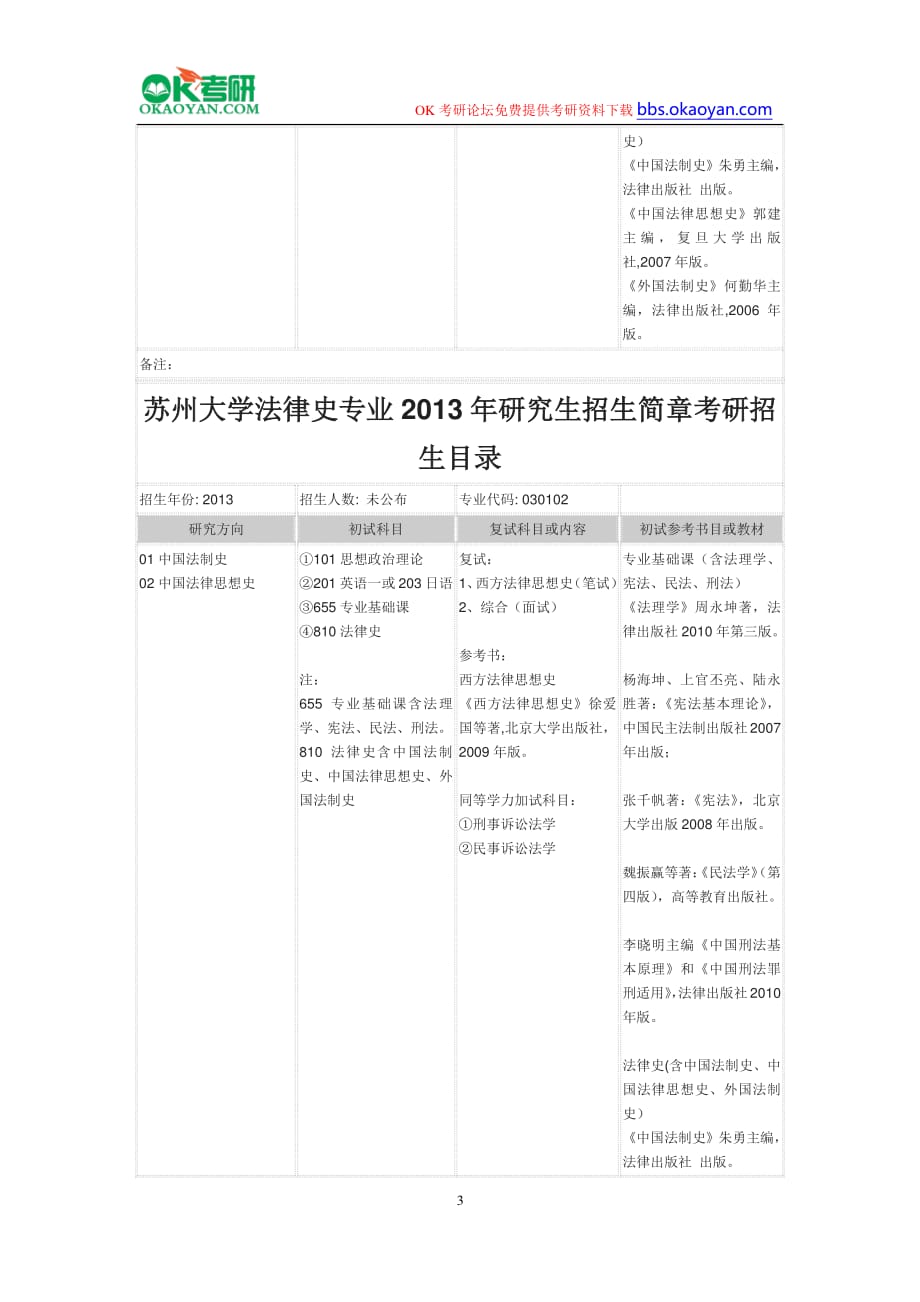 苏州大学法律史专业2016年研究生招生简章考研招生目录_第3页