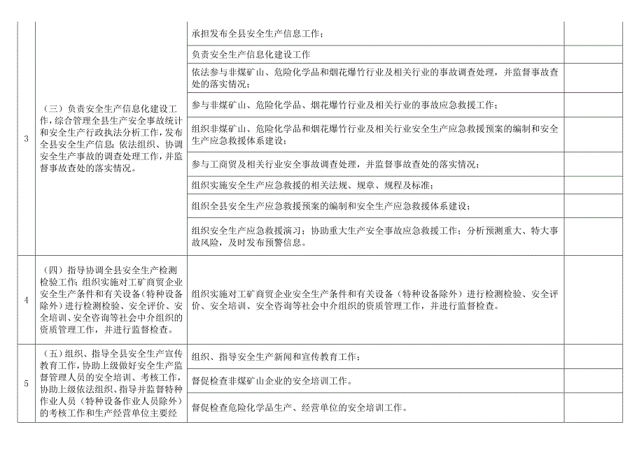 兴业县安全生产监督管理局责任清单_第2页