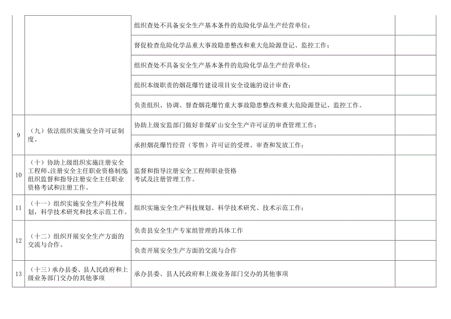 兴业县安全生产监督管理局责任清单_第4页