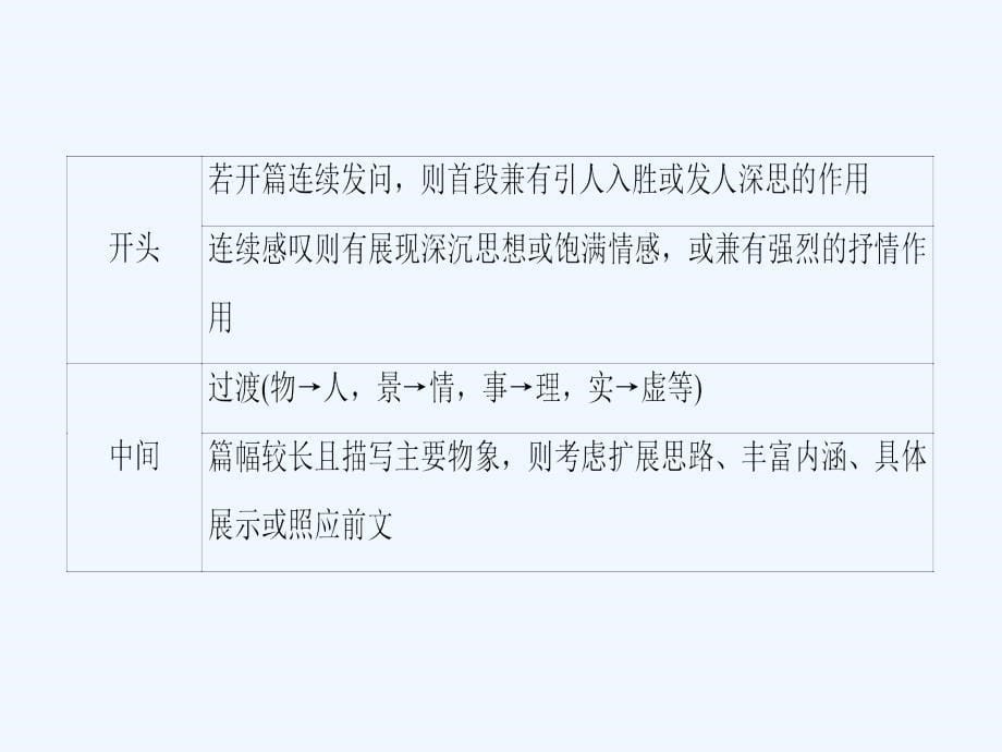 2017-2018学年高中语文 第三专题 单元考点链接 分析文中重要语段的作用 苏教版必修5_第5页