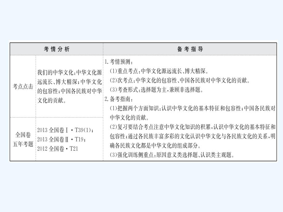 2018年高考政治一轮复习 3.3.6我们的中华文化 新人教版必修3_第2页