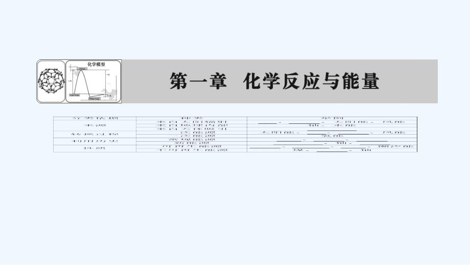 2017-2018高中化学 第1章 化学反应与能量 第2节 燃烧热能源 新人教选修4_第1页