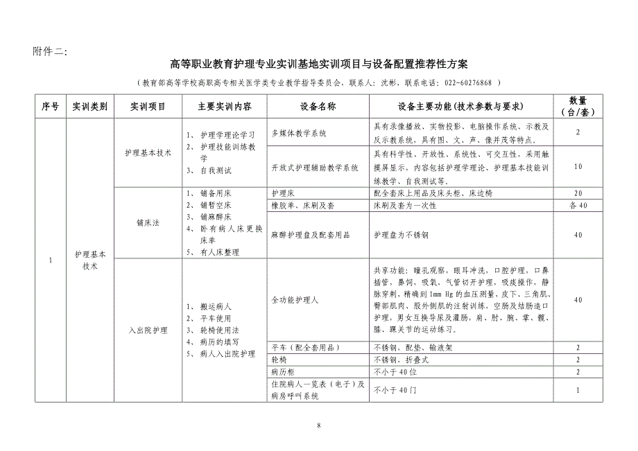 高等职业教育护理专业实训基地实训项目与设备配置推荐性实施方案_第1页