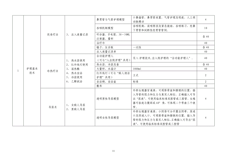 高等职业教育护理专业实训基地实训项目与设备配置推荐性实施方案_第4页