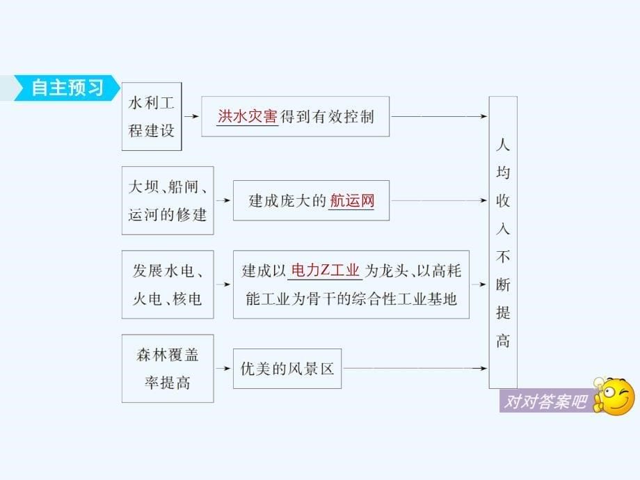 2017-2018高中地理第二章区域可持续发展第三节流域综合治理与开发——以田纳西河流域为例（2）同步备课湘教必修3_第5页