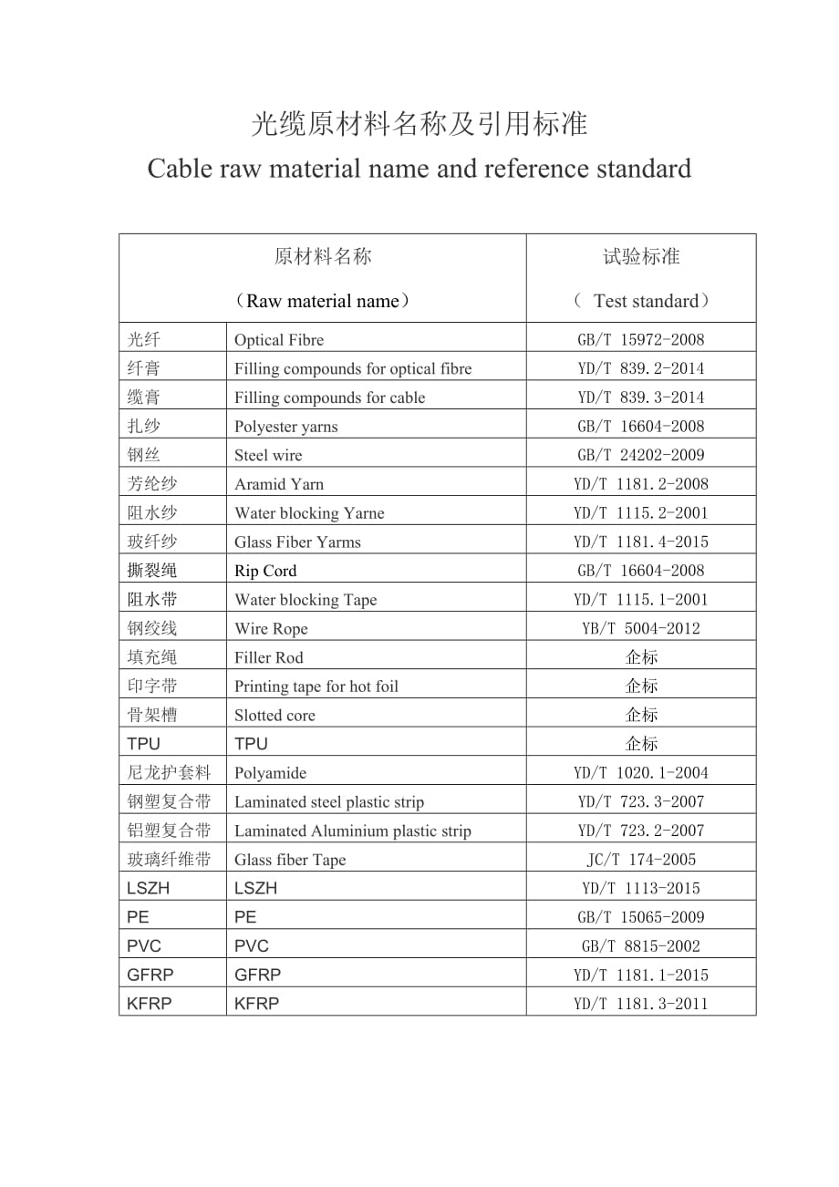 光缆原材料名称及引用标准(中英文)_第1页