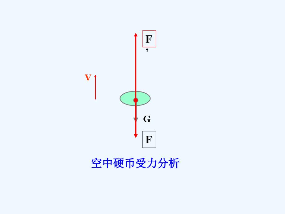 2017-2018八年级物理下册9.4流体的压强与流速的关系（新）新人教(00002)_第4页