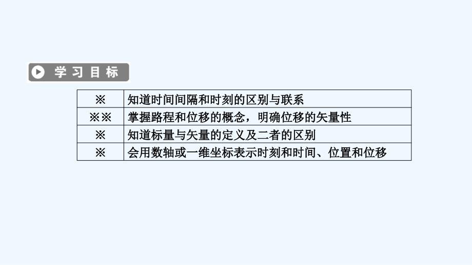 2017-2018学年高中物理第1章运动的描述2时间和位移新人教必修1_第3页