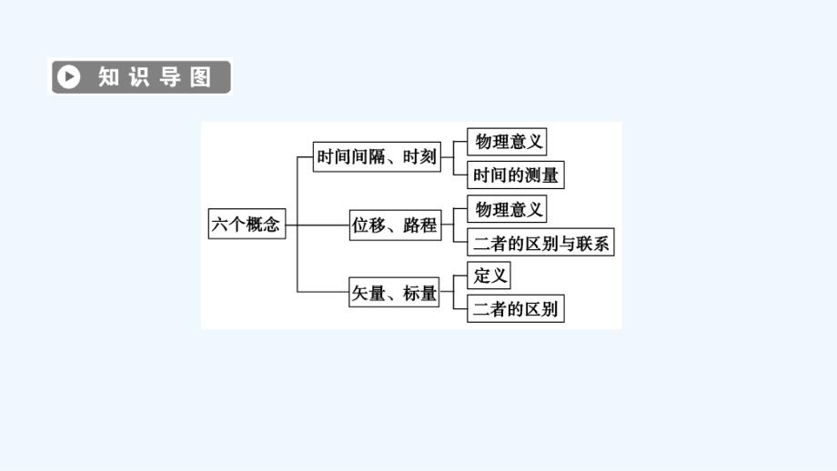 2017-2018学年高中物理第1章运动的描述2时间和位移新人教必修1_第4页