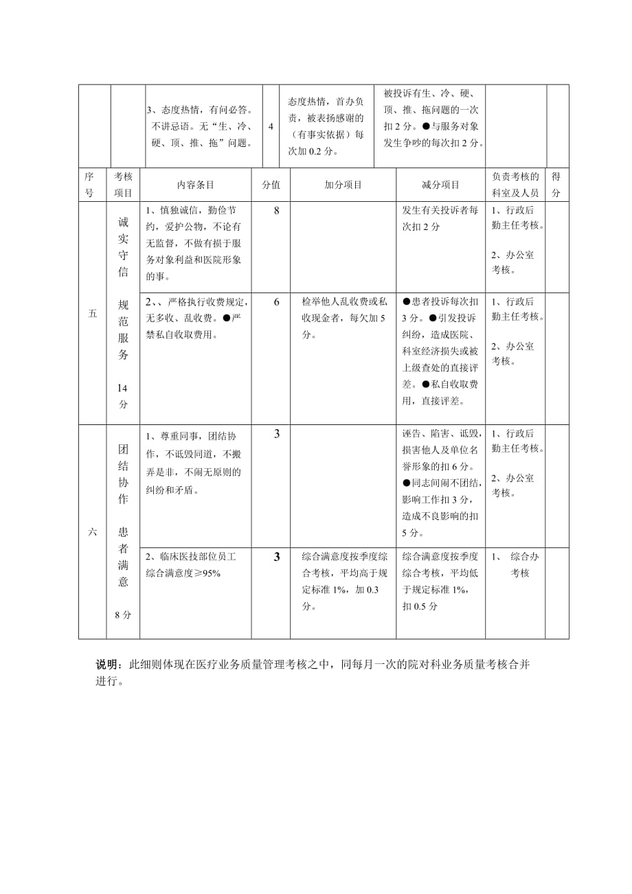 晋华医院行政后勤人员医德规范.doc_第4页