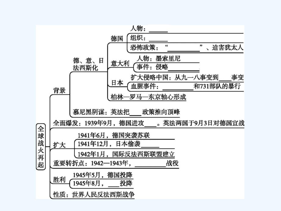 2018届九年级历史下册 单元整合2 北师大_第2页