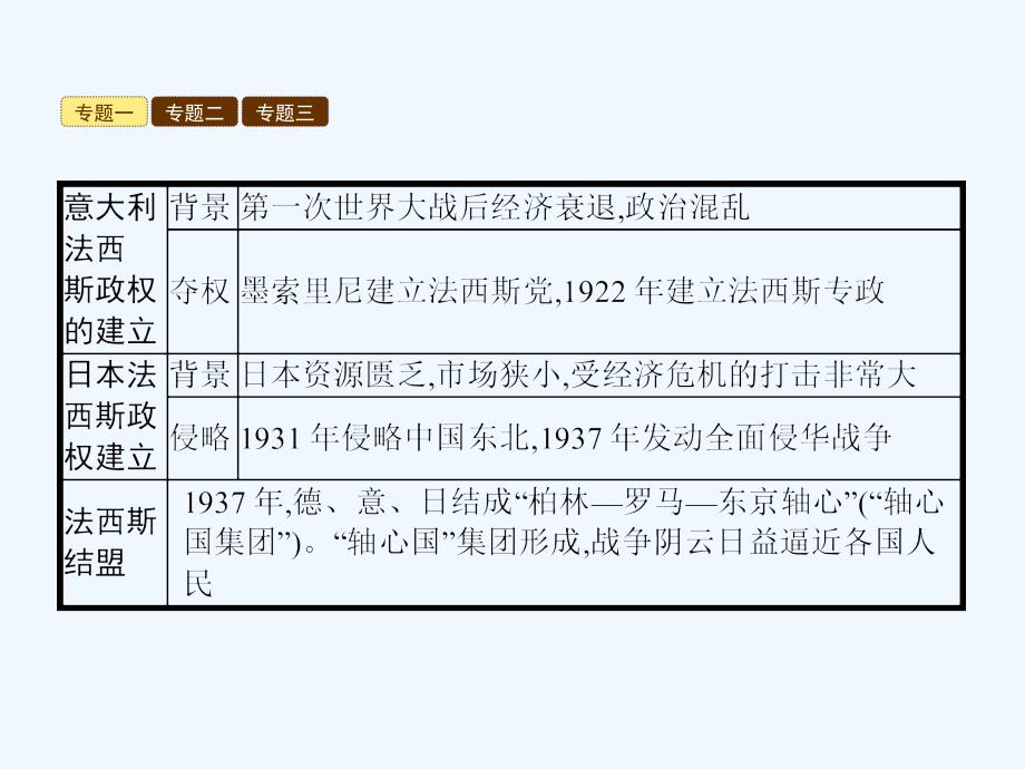 2018届九年级历史下册 单元整合2 北师大_第4页