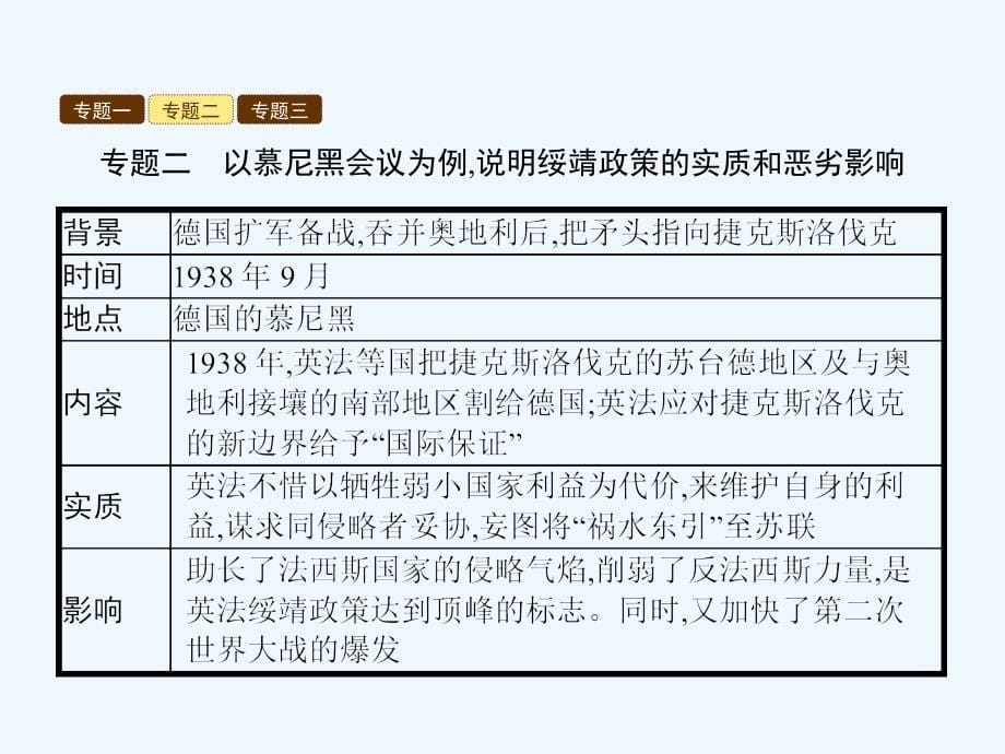 2018届九年级历史下册 单元整合2 北师大_第5页